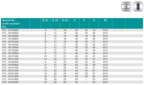 PRODLOUŽENÍ PRO TEPELNÉ UPÍNÁNÍ SE ŠROUBENÍM