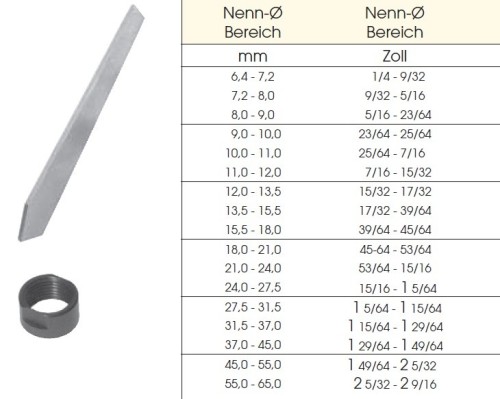 Planžety (set) pro rychle nastavitelné precizní vyztužené ruční výstružníky s přímými drážkami z tvrdého chromu