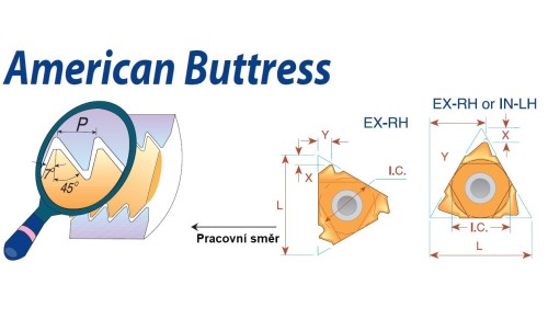 Pravé ABUT 45° American Buttress destičky pro pravé držáky - nepovlakované K20 = (K10-K30)