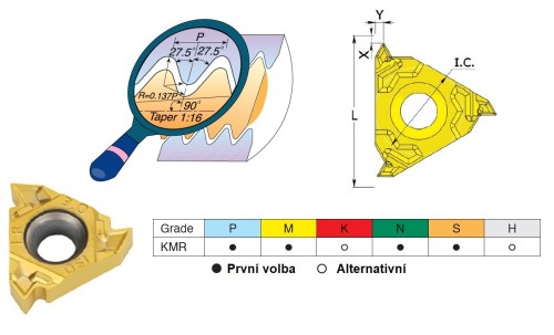 Pravé BSPT (RC) 55° destičky pro pravé držáky - KARBID KMR