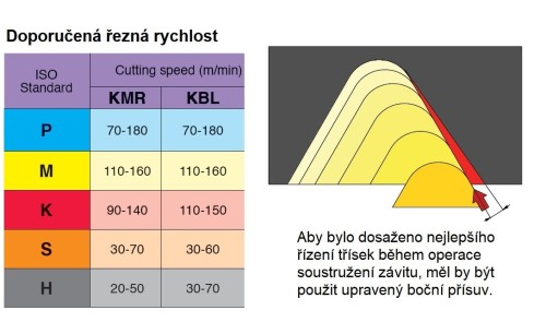 Pravé BSPT (RC) 55° destičky pro pravé držáky - KARBID KMR