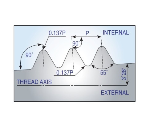Pravé DIN477 destičky pro pravé držáky - KARBID BMA = (P20-P40)+(K20-K30)