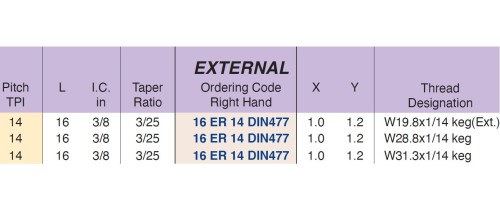 Pravé DIN477 destičky pro pravé držáky - KARBID BMA = (P20-P40)+(K20-K30)