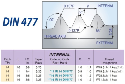 Pravé DIN477 destičky pro pravé držáky - KARBID HBA = (H10-H25)+(S10-S25)