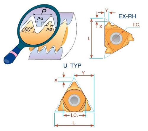Pravé ISO metrické destičky pro pravé držáky - KARBID BLU = (M10-M20)+(K05-K20)+(N10-N20)+(S10-S20)