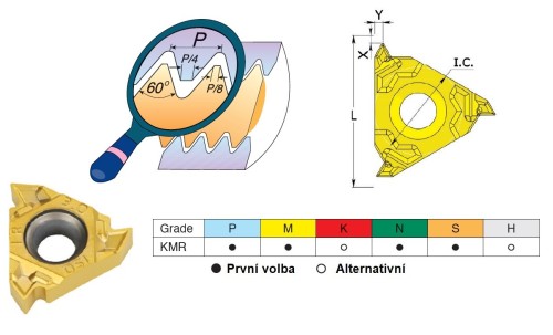 Pravé ISO metrické destičky pro pravé držáky - KARBID KMR