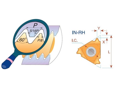 Pravé MJ 60° ISO5855 destičky pro pravé držáky - nepovlakované K20 = (K10-K30)