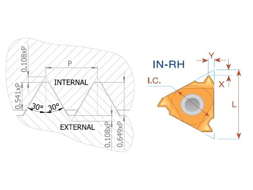 Pravé NPSM 60° destičky pro pravé držáky - KARBID BMA = (P20-P40)+(K20-K30)