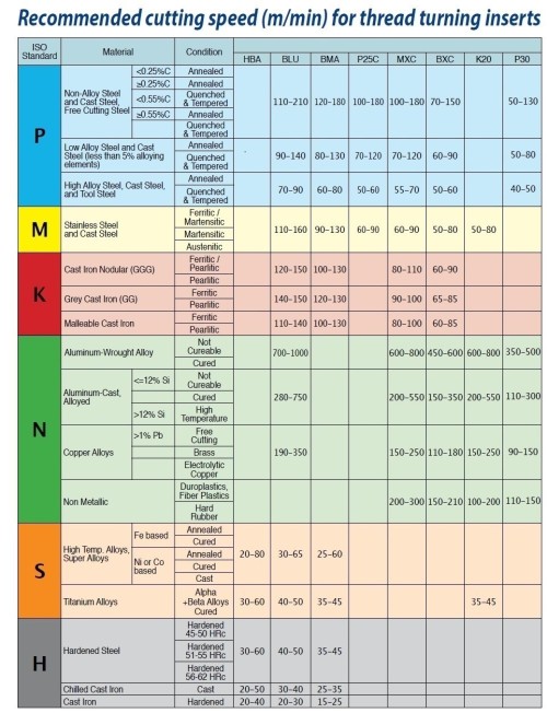 Pravé NPTF 60° destičky pro pravé držáky - KARBID BMA = (P20-P40)+(K20-K30)