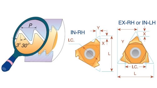 Pravé SAGENGEWINDE - SAGE 30° DIN513 destičky pro pravé držáky - KARBID P25C = (P15-P35)