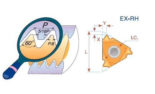 Pravé UNJ, UNJC, UNJF, UNJEF, UNJS 60° destičky pro pravé držáky - KARBID MXC = (K10-K20)+(P10-P25)