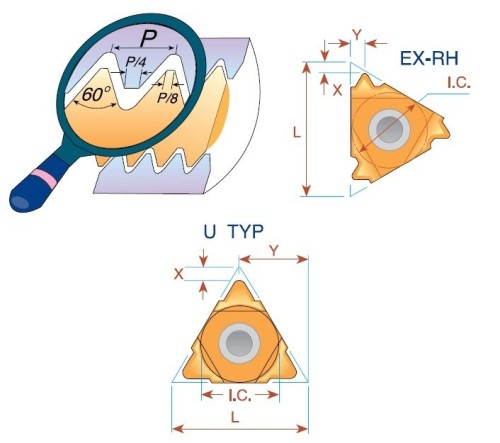 Pravé UN 60°- UNC, UNF, UNEF, UNS destičky pro pravé držáky - KARBID MXC = (K10-K20)+(P10-P25)