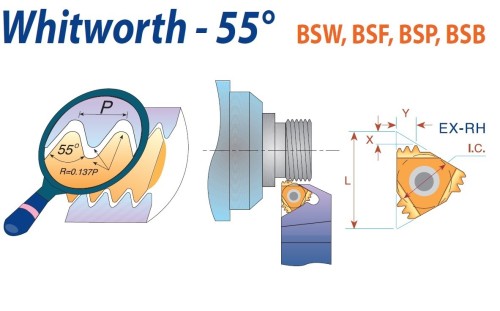 Pravé Whitworth (W) 55° - BSW, BSF, BSP, BSB VÍCEZUBÉ destičky pro pravé držáky - KARBID BLU = (M10-M20)+(K05-K20)+(N10-N20)+(S10-S20)