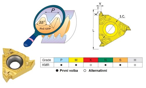 Pravé Whitworth (W) 55° - BSW, BSF, BSP, BSB destičky pro pravé držáky - KARBID KMR