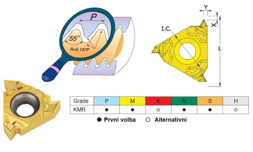 Pravé Whitworth (W) 55° - BSW, BSF, BSP, BSB destičky pro pravé držáky - KARBID KMR