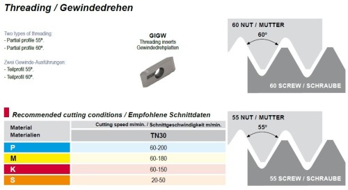 Pravé destičky GIGW na závitování