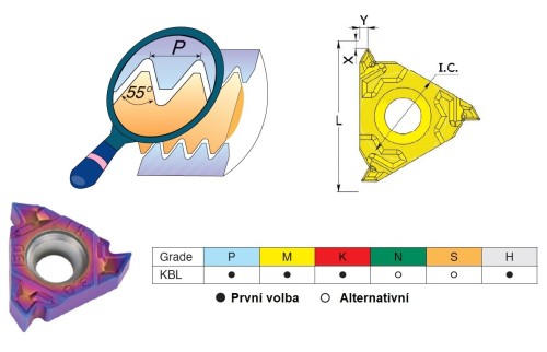 Pravé destičky částečný profil 55° pro pravé držáky - KARBID KBL