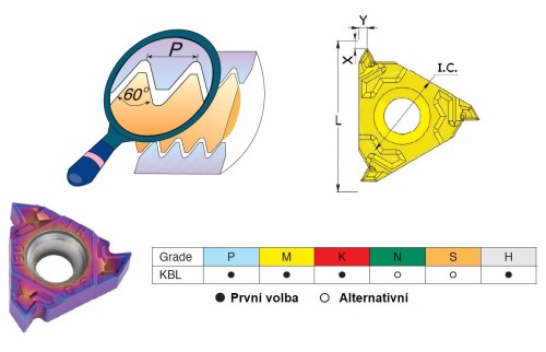 Pravé destičky částečný profil 60° pro pravé držáky - KARBID KBL