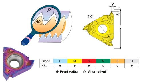 Pravé destičky částečný profil 60° pro pravé držáky - KARBID KBL