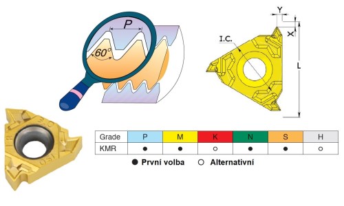 Pravé destičky částečný profil 60° pro pravé držáky - KARBID KMR