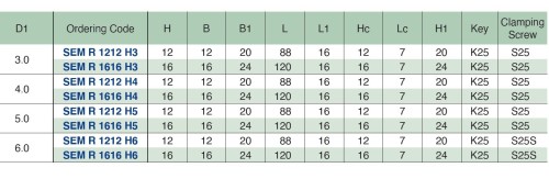 Pravé držáky mikronožíků - čtyřhranná stopka