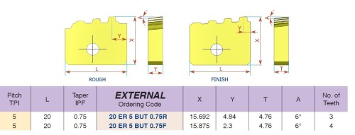 Pravé vnější API Buttress Casing - destičky pro pravé držáky - KARBID BMA = (P20-P40)+(K20-K30)
