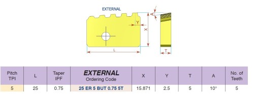 Pravé vnější API Buttress Casing - destičky pro pravé držáky - KARBID BMA = (P20-P40)+(K20-K30)