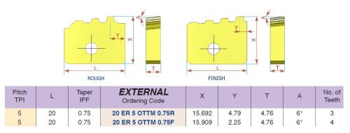 Pravé vnější API OTTM Buttress Casing - destičky pro pravé držáky - KARBID BMA = (P20-P40)+(K20-K30)