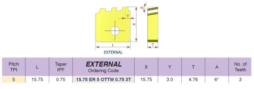 Pravé vnější OTTM Buttress Casing - destičky pro pravé držáky - KARBID BMA = (P20-P40)+(K20-K30)