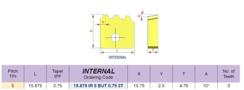 Pravé vnitřní API Buttress Casing - destičky pro pravé držáky - KARBID BMA = (P20-P40)+(K20-K30)