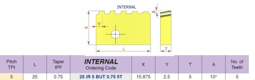 Pravé vnitřní API Buttress Casing - destičky pro pravé držáky - KARBID BMA = (P20-P40)+(K20-K30)