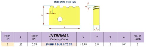 Pravé vnitřní API Buttress Casing destičky pro pravé držáky - KARBID BMA = (P20-P40)+(K20-K30)