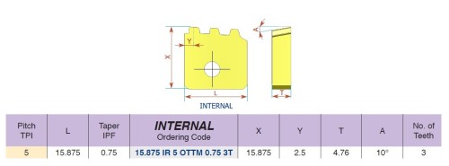 Pravé vnitřní OTTM Buttress Casing - destičky pro pravé držáky - KARBID BMA = (P20-P40)+(K20-K30)