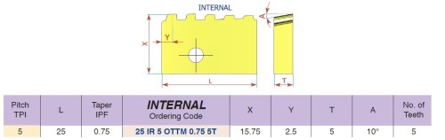 Pravé vnitřní OTTM Buttress Casing - destičky pro pravé držáky - KARBID BMA = (P20-P40)+(K20-K30)