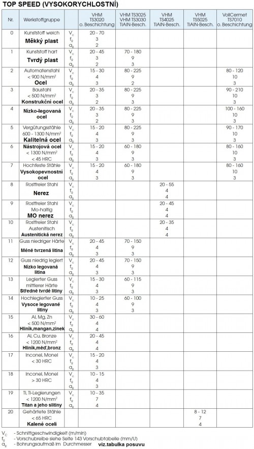 Precizní dlouhé výstružníky s přímými drážkami - H7 S CHLAZENÍM NA BŘIT PRO PRŮCHOZÍ DÍRY - TOP SPEED (VYSOKORYCHLOSTNÍ), tolerance stopky = h6 S PŘIPÁJENÝMI TVRDOKOVOVÝMI BŘITY