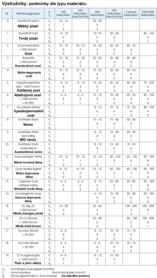 Precizní výstružníky se spirálovými drážkami - S ODLEHČENÍM - PŘESNÉ, tolerance stopky = h6 PRŮMĚR 9-11,99 mm