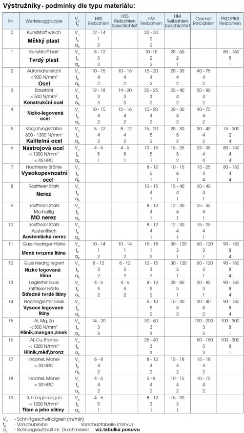 Přesné HSSE strojní výstružníky se spirálovými drážkami DIN212, tolerance stopky = h6 V SADĚ 25 KS rozsah 5,98-10,02