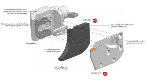 Primární kazety pro upichovací operace do Ø 80 mm - pravé