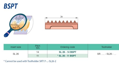 Přímé závitovací destičky - BSPT (RC) 55°, KÓNICKÉ JEDNOSTRANNÉ, stejná destička pro vnitřní i vnější závit