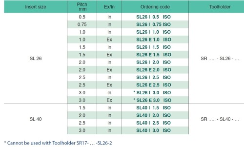 Přímé závitovací destičky - ISO 60°, E  = destička pro vnější závit, I = destička pro vnitřní závit