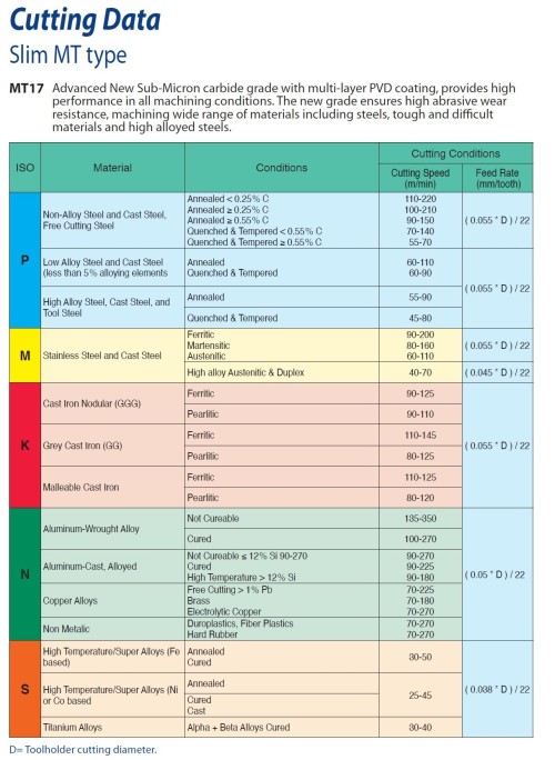 Přímé závitovací destičky - NPT 60°, KÓNICKÉ JEDNOSTRANNÉ, stejná destička pro vnitřní i vnější závit