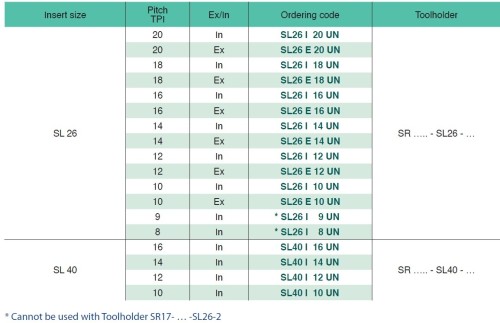 Přímé závitovací destičky - UN 60°, E  = destička pro vnější závit, I = destička pro vnitřní závit