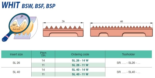 Přímé závitovací destičky - Whitworth (W) 55°, stejná destička pro vnitřní i vnější závit
