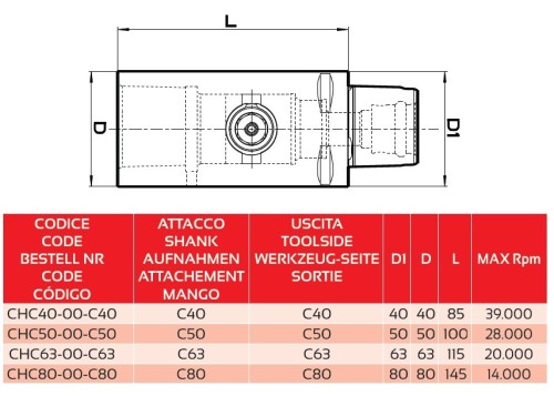 Prodlužovací adaptér s rychloupínací polygonální stopkou dle normy ISO 26623