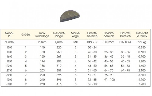Pružina pro držák HSS pro strojní HSSE nástrčné výstružníky DIN217 S MORSE STOPKOU