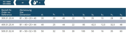 RADIÁLNÍ DRŽÁK TVAR B1-PRAVÝ, KRÁTKÝ DIN 69880-VDI S CHLAZENÍM
