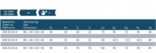 RADIÁLNÍ DRŽÁK  TVAR B3-PRAVÝ, KRÁTKÝ DIN 69880-VDI S CHLAZENÍM