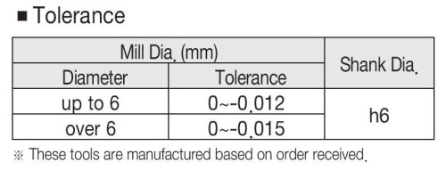 RÁDIUSOVÉ (TOROIDNÍ) FRÉZY - 2-BŘITÉ DLOUHÉ DO 55 HRC