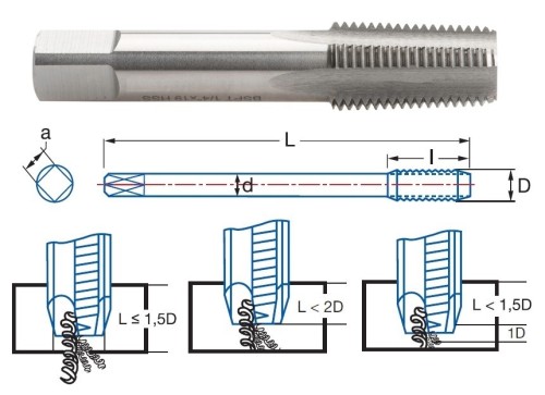 RUČNÍ ZÁVITNÍKY SAMOSTATNĚ-HSS "BSPT (RC) 55°" DIN5157 Č.3=DOKONČOVACÍ RUČNÍ ZÁVITNÍKY SAMOSTATNĚ-HSS "BSPT (RC) 55°" DIN5157 Č.3=DOKONČOVACÍ