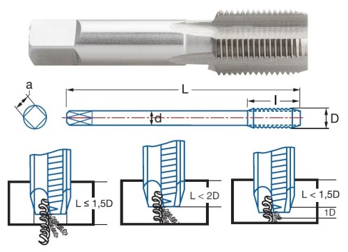 RUČNÍ ZÁVITNÍKY SAMOSTATNĚ-HSS "GAS (BSP) 55°" DIN5157 Č.3=DOKONČOVACÍ RUČNÍ ZÁVITNÍKY SAMOSTATNĚ-HSS "GAS (BSP) 55°" DIN5157 Č.3=DOKONČOVACÍ
